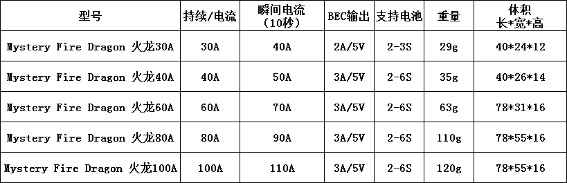 MYSTERY密视锐火龙DIY多轴固定翼直升机40A无刷调速器兼容好赢